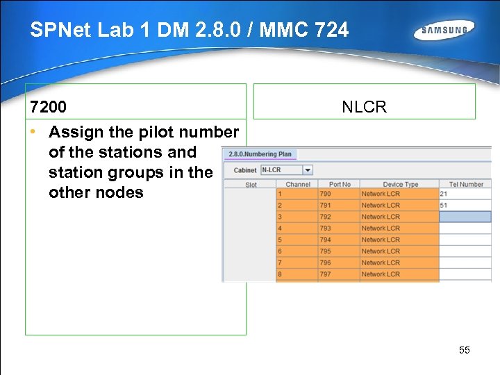 SPNet Lab 1 DM 2. 8. 0 / MMC 724 7200 NLCR • Assign
