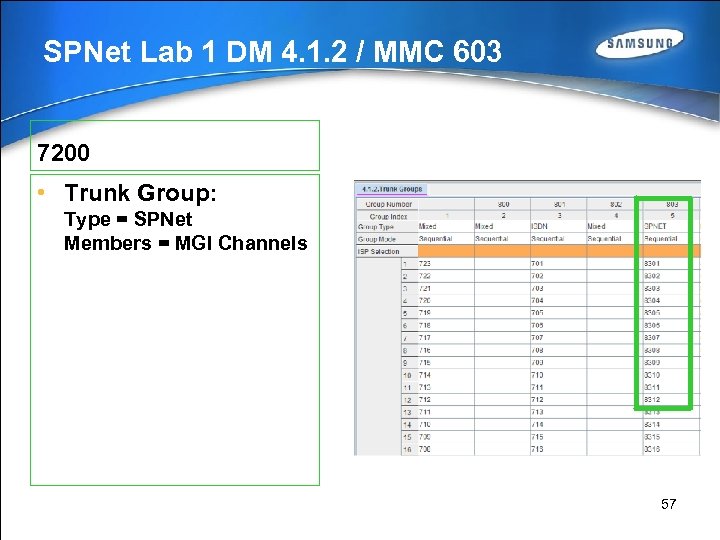 SPNet Lab 1 DM 4. 1. 2 / MMC 603 7200 • Trunk Group: