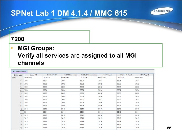 SPNet Lab 1 DM 4. 1. 4 / MMC 615 7200 • MGI Groups: