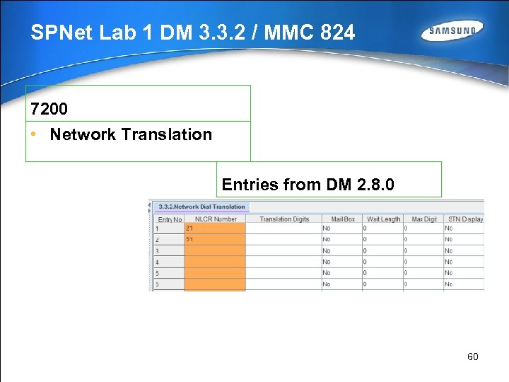 SPNet Lab 1 DM 3. 3. 2 / MMC 824 7200 • Network Translation