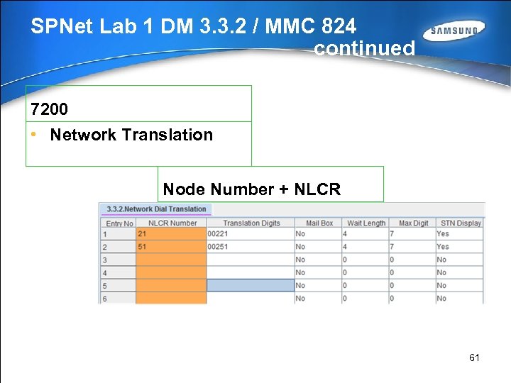 SPNet Lab 1 DM 3. 3. 2 / MMC 824 continued 7200 • Network