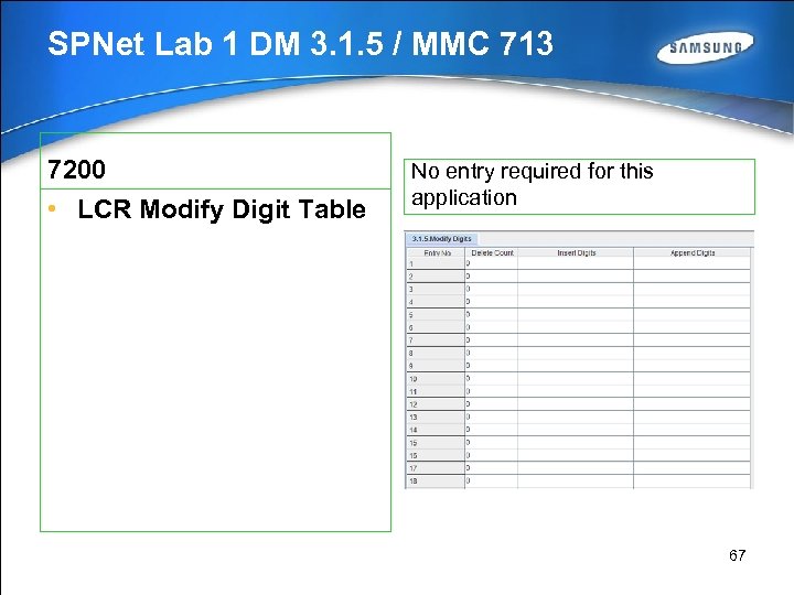 SPNet Lab 1 DM 3. 1. 5 / MMC 713 7200 • LCR Modify