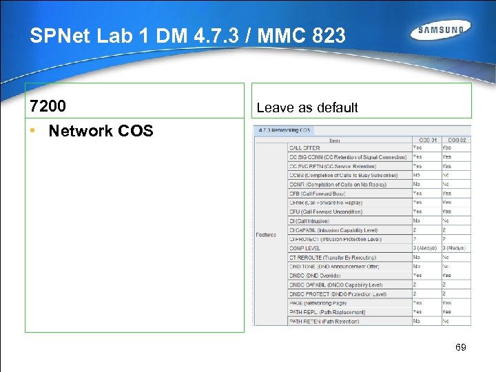 SPNet Lab 1 DM 4. 7. 3 / MMC 823 7200 Leave as default