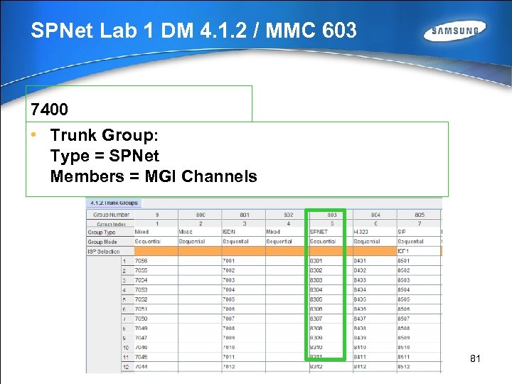 SPNet Lab 1 DM 4. 1. 2 / MMC 603 7400 • Trunk Group: