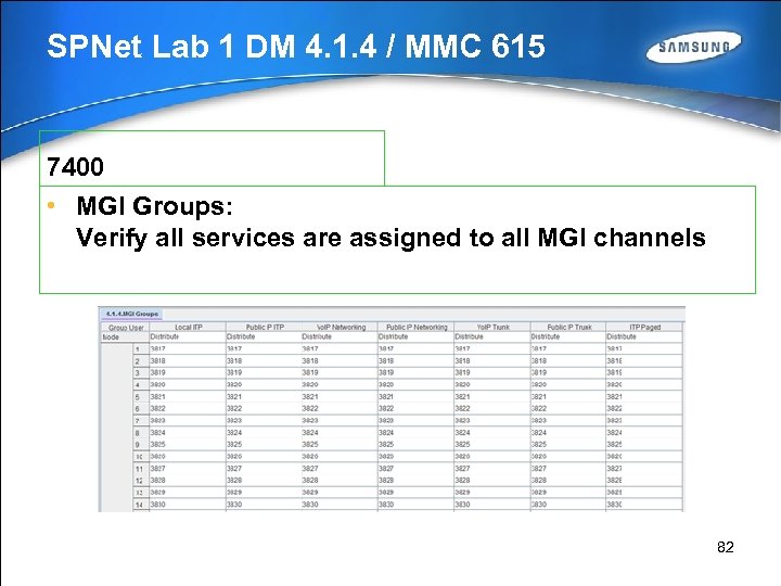 SPNet Lab 1 DM 4. 1. 4 / MMC 615 7400 • MGI Groups: