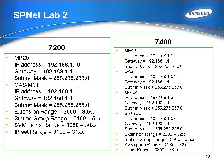 SPNet Lab 2 7200 • • • MP 20 IP address = 192. 168.