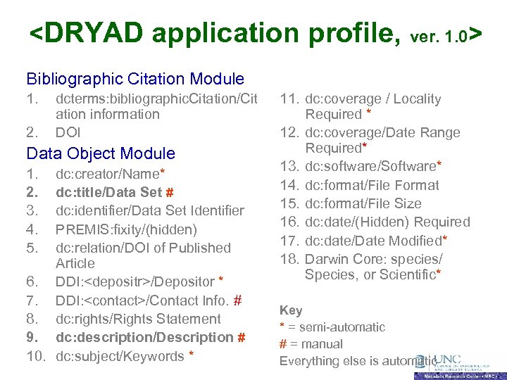 <DRYAD application profile, ver. 1. 0> Bibliographic Citation Module 1. 2. dcterms: bibliographic. Citation/Cit