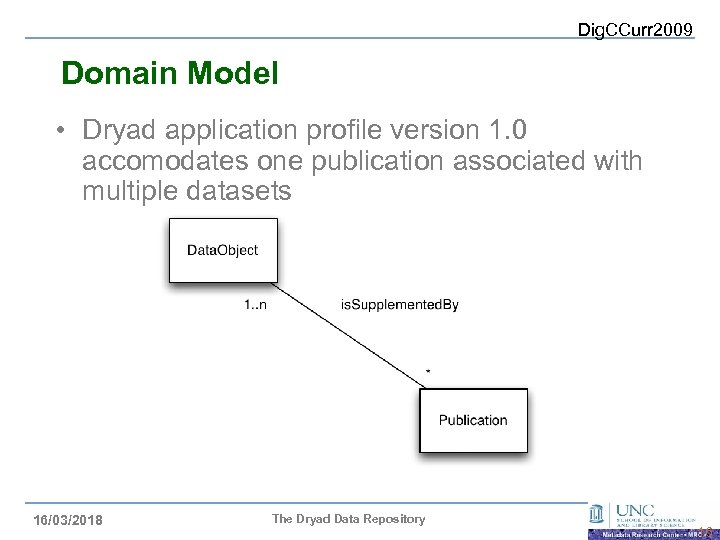Dig. CCurr 2009 Domain Model • Dryad application profile version 1. 0 accomodates one
