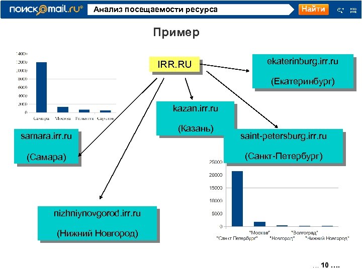 Аналитическая интернет карта