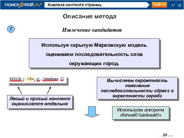 Последовательность адреса. Метод описания. Опишите способы поиска. Скрытые Марковские модели для извлечения информации из текста. Методология описания сервисов.