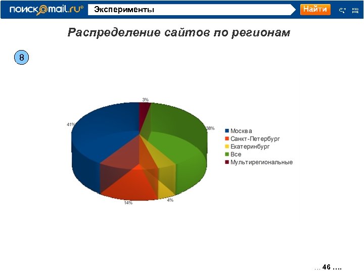 Распределения сайта. Распределение.