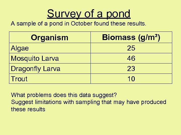 Survey of a pond A sample of a pond in October found these results.