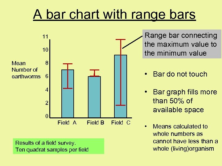 A bar chart with range bars Range bar connecting the maximum value to the