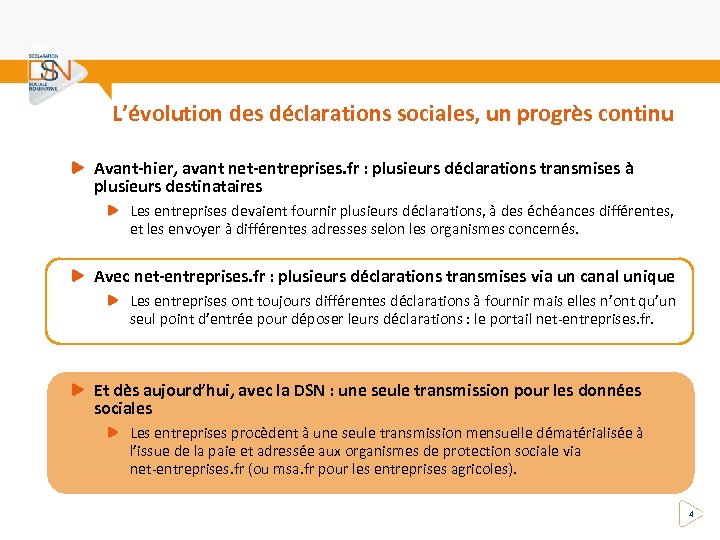 L’évolution des déclarations sociales, un progrès continu Avant-hier, avant net-entreprises. fr : plusieurs déclarations