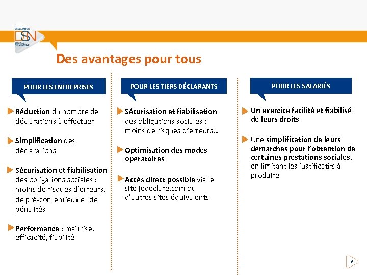 Des avantages pour tous Simplification des déclarations Sécurisation et fiabilisation des obligations sociales :