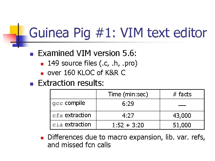 Guinea Pig #1: VIM text editor n Examined VIM version 5. 6: n n