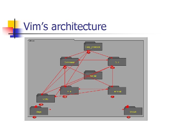 Vim’s architecture 