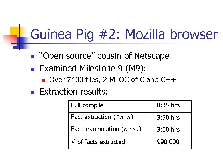 Guinea Pig #2: Mozilla browser n n “Open source” cousin of Netscape Examined Milestone