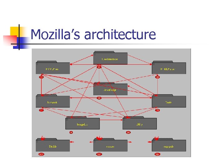 Mozilla’s architecture 