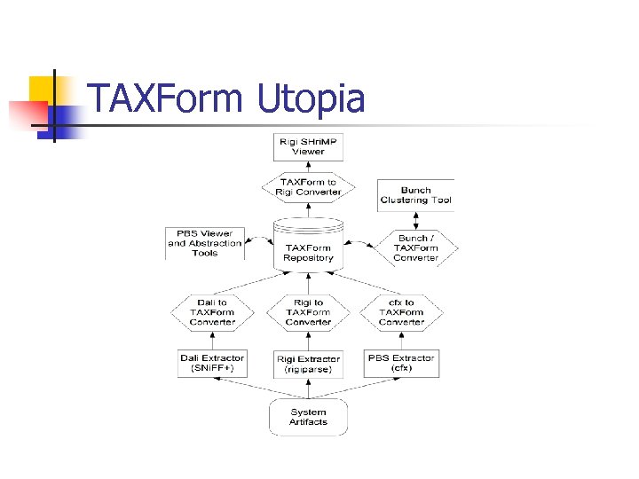 TAXForm Utopia 