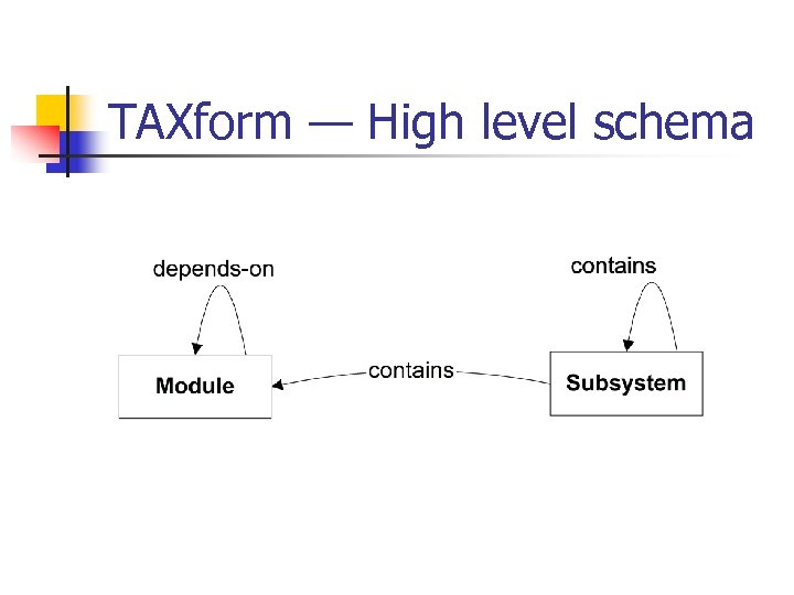 TAXform — High level schema 