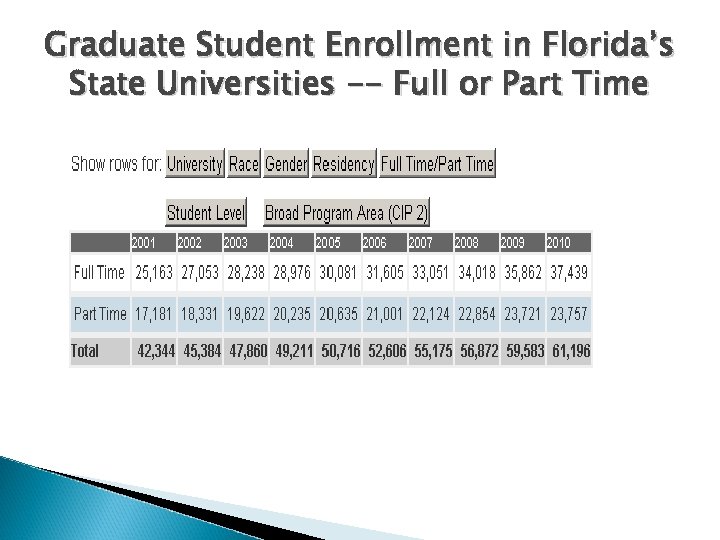 Graduate Student Enrollment in Florida’s State Universities -- Full or Part Time 