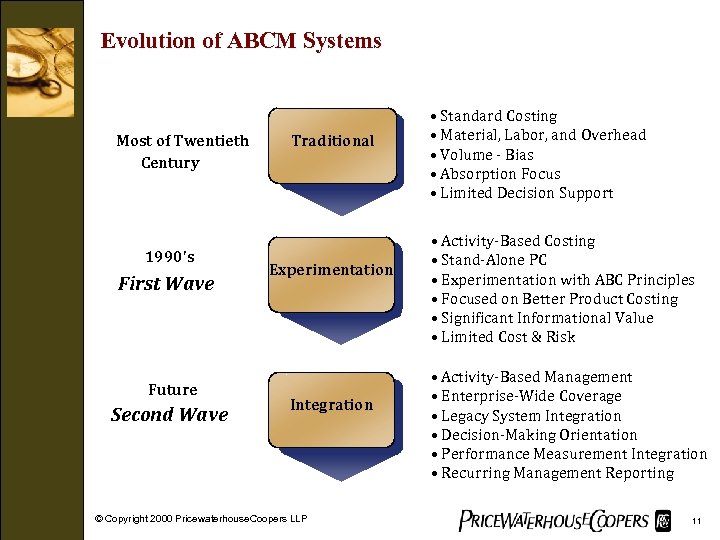 Evolution of ABCM Systems Most of Twentieth Century 1990's First Wave Future Second Wave