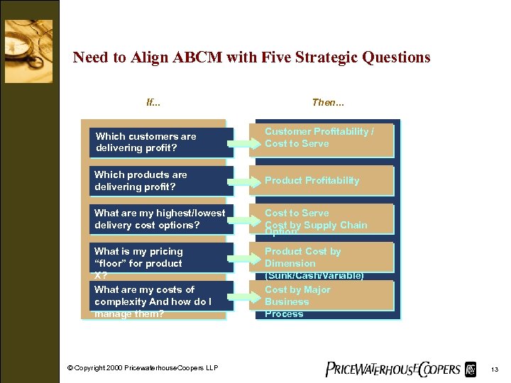 Need to Align ABCM with Five Strategic Questions If. . . Then. . .