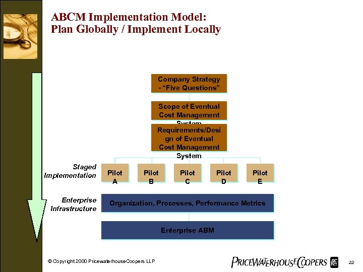 ABCM Implementation Model: Plan Globally / Implement Locally Company Strategy - “Five Questions” Scope