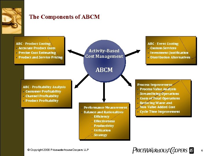 The Components of ABCM ABC - Product Costing • Accurate Product Costs • Precise