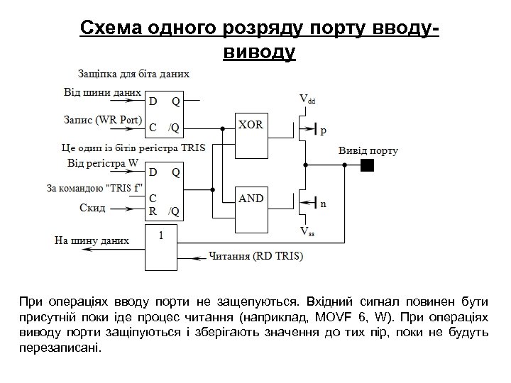 Схема одного розряду порту вводувиводу При операціях вводу порти не защепуються. Вхідний сигнал повинен