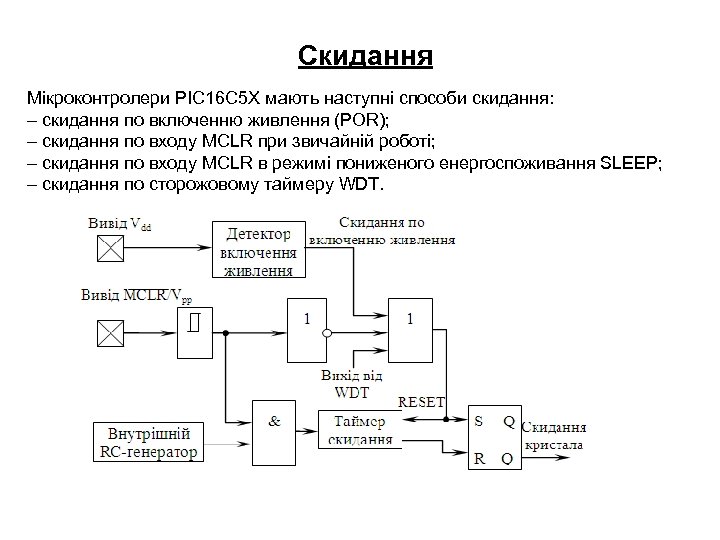 Скидання Мікроконтролери PIC 16 С 5 Х мають наступні способи скидання: – скидання по