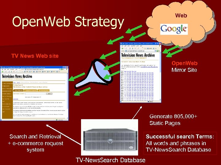 Open. Web Strategy Web TV News Web site Open. Web Mirror Site Generate 805,