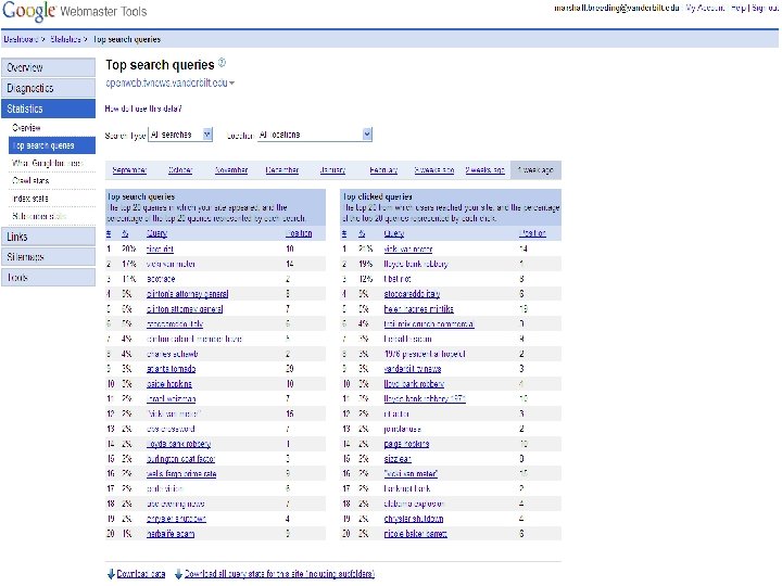 Google Sitemap n Top search queries 