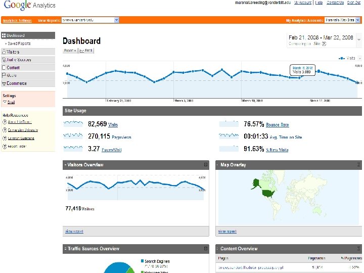 Google Analytics n Dashboard 