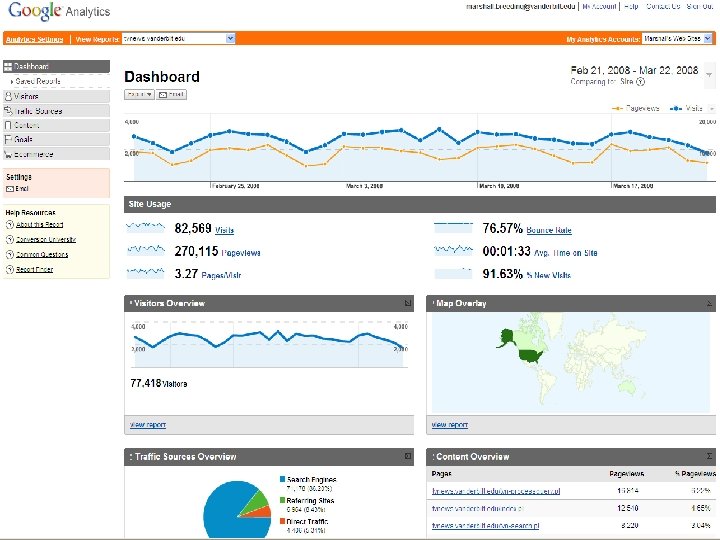 Google Analytics n Two Factors 