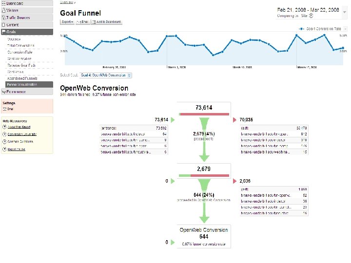 Google Analytics n Goal Conversion 