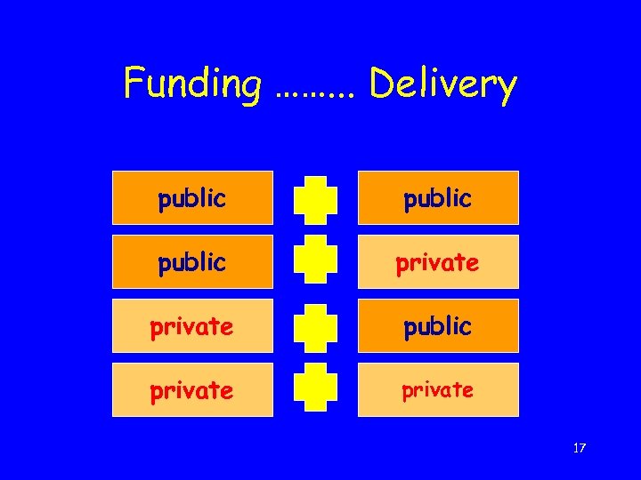 Funding ……. . . Delivery public private 17 