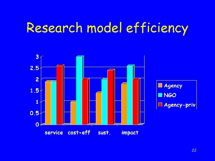 Research model efficiency 22 