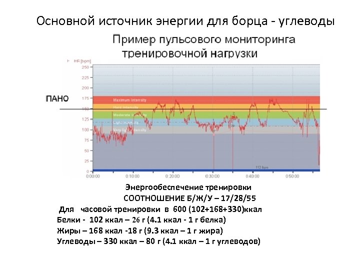 Основной источник энергии для борца - углеводы Энергообеспечение тренировки СООТНОШЕНИЕ Б/Ж/У – 17/28/55 Для