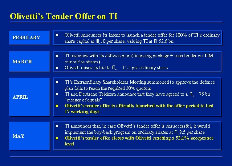 Olivetti’s Tender Offer on TI n Olivetti announces its intent to launch a tender