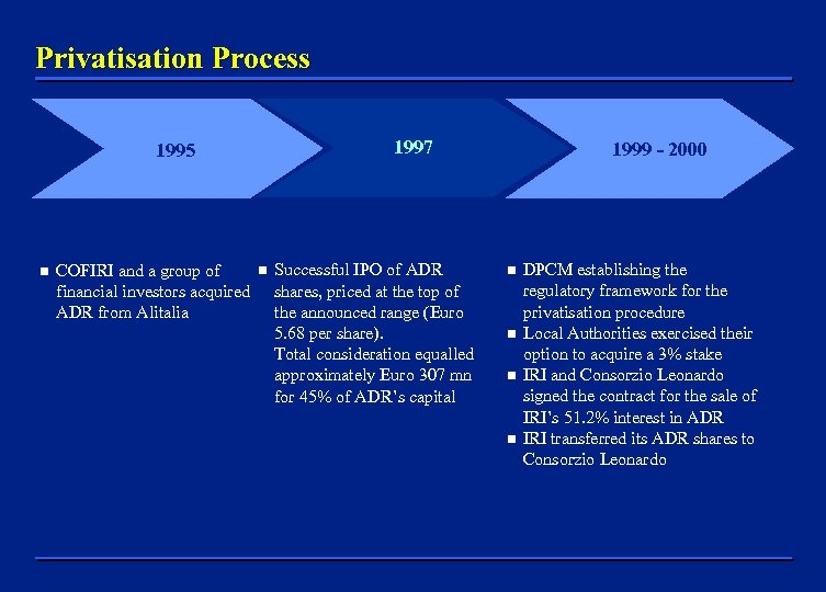 Privatisation Process 1997 1995 n COFIRI and a group of financial investors acquired ADR