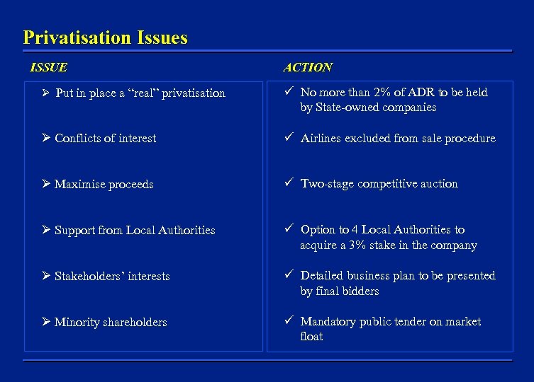 Privatisation Issues ISSUE ACTION Ø Put in place a “real” privatisation No more than