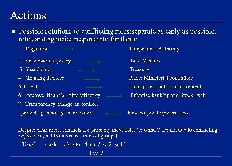 Actions n Possible solutions to conflicting roles: separate as early as possible, roles and