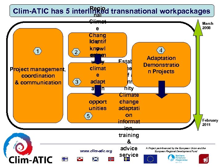 Regio Clim-ATIC has 5 interlinked transnational workpackages nal 1 2 Project management, coordination &