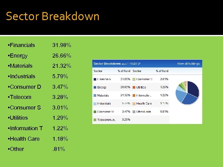 Sector Breakdown • Financials 31. 98% • Energy 26. 66% • Materials 21. 32%