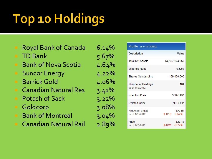 Top 10 Holdings Royal Bank of Canada TD Bank of Nova Scotia Suncor Energy