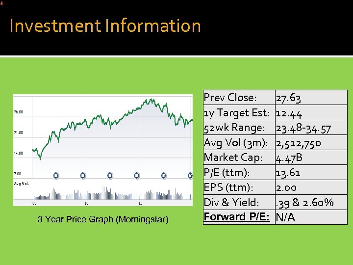 Investment Information Prev Close: 1 y Target Est: 52 wk Range: Avg Vol (3