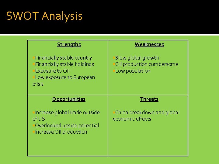SWOT Analysis Strengths Financially stable country Financially stable holdings Exposure to Oil Low exposure