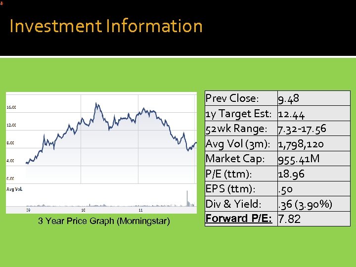 Investment Information Prev Close: 1 y Target Est: 52 wk Range: Avg Vol (3